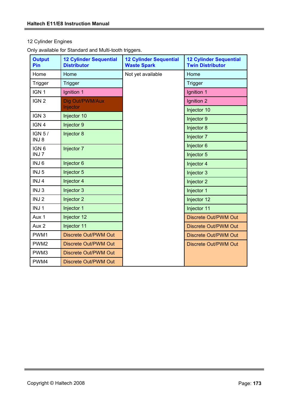 Haltech E8 User Manual | Page 173 / 177