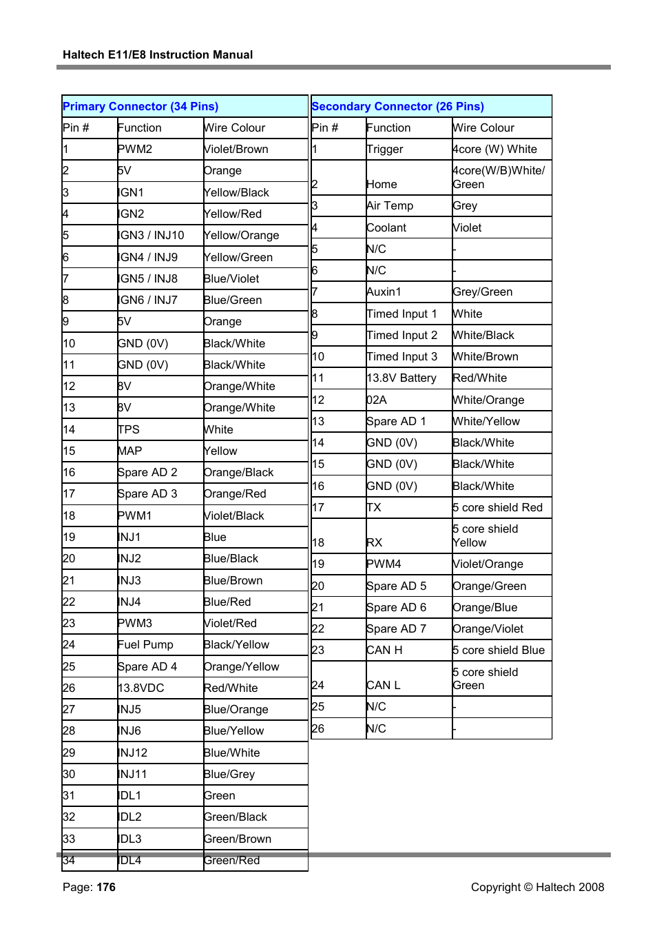 Haltech E8 User Manual | Page 176 / 177