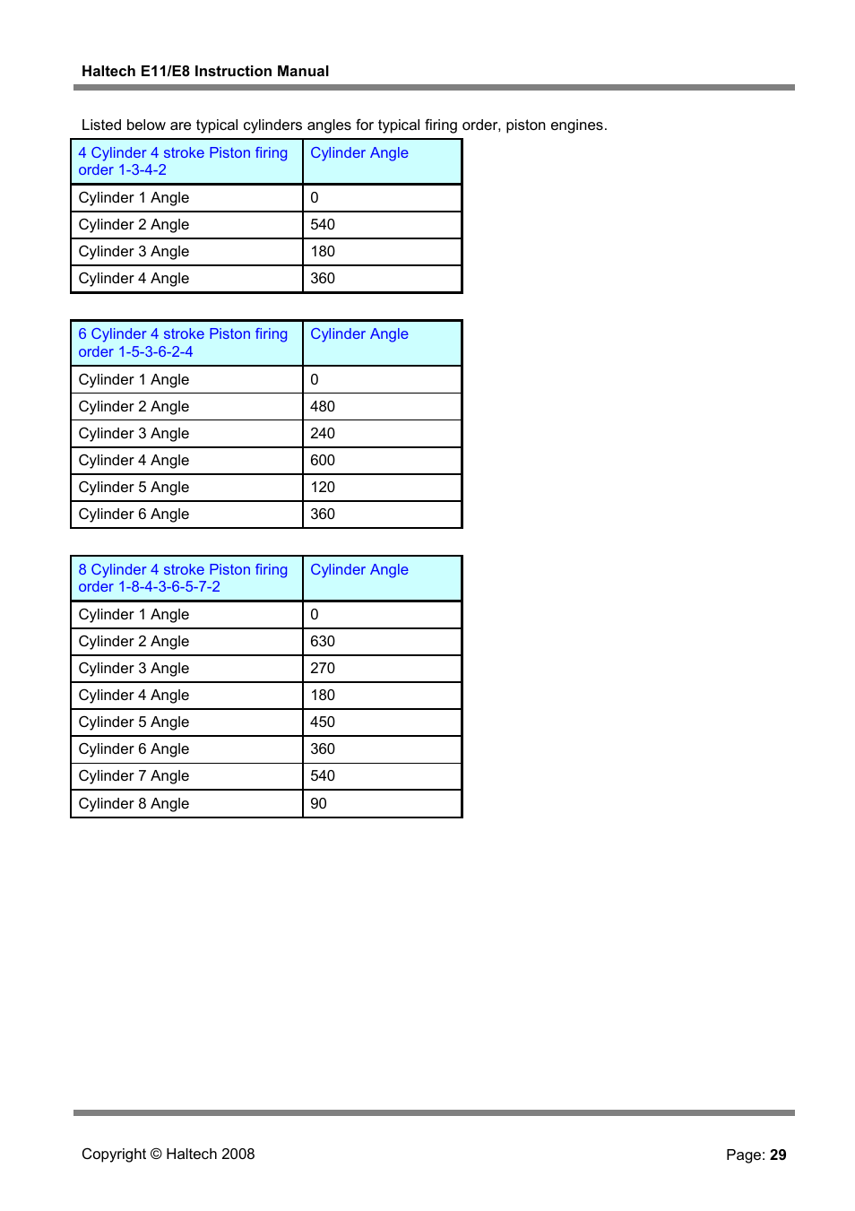 Haltech E8 User Manual | Page 29 / 177