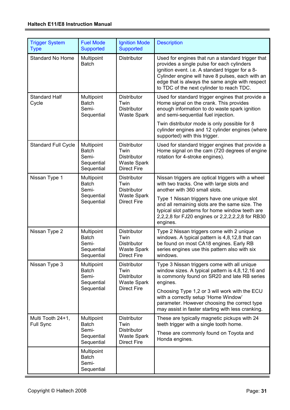 Haltech E8 User Manual | Page 31 / 177