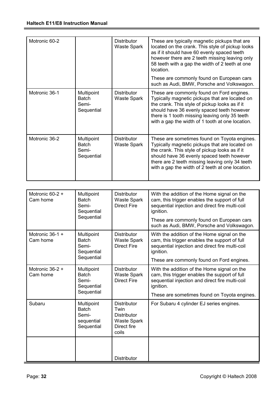Haltech E8 User Manual | Page 32 / 177