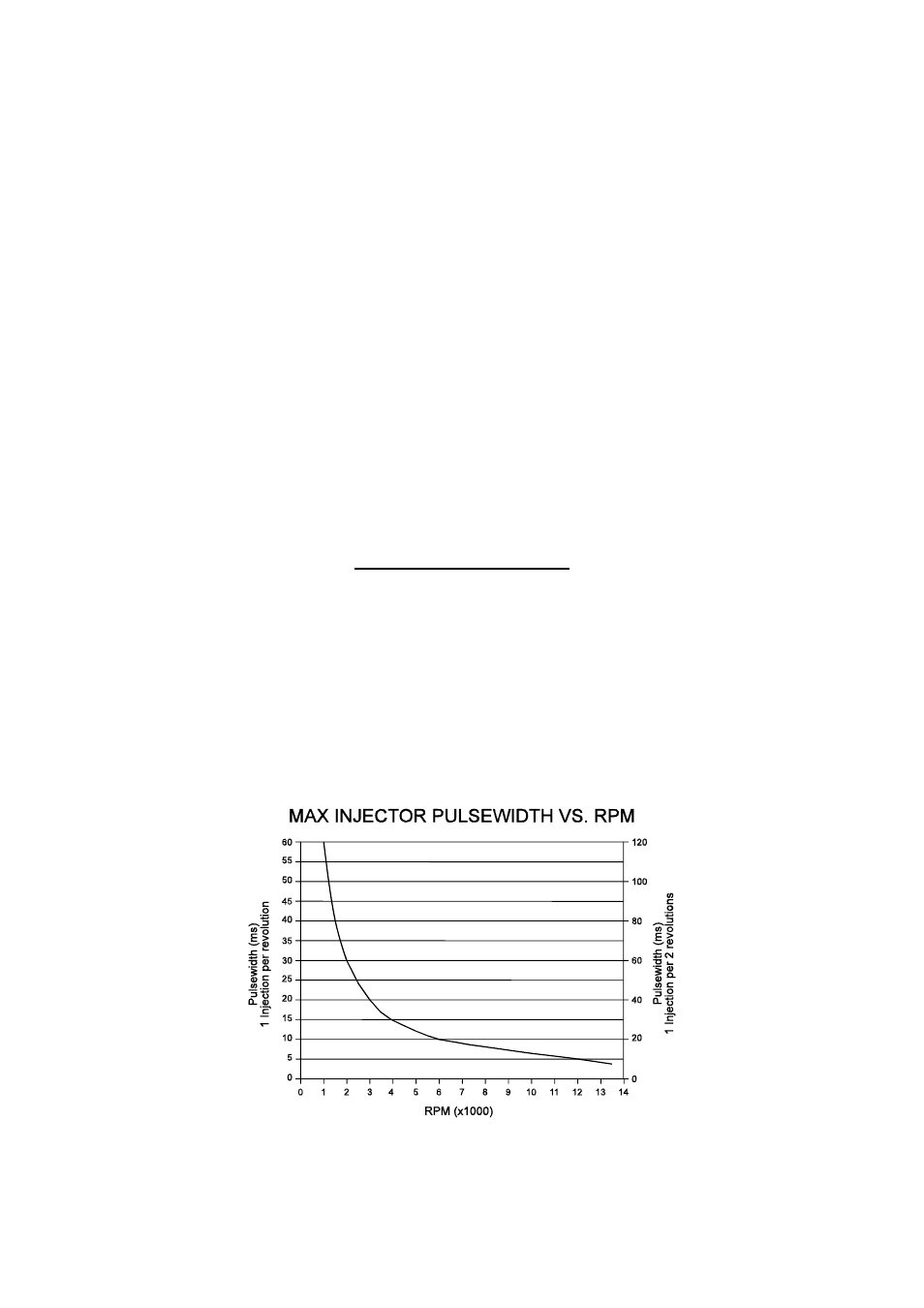 7 duty cycles | Haltech F9A User Manual | Page 42 / 99