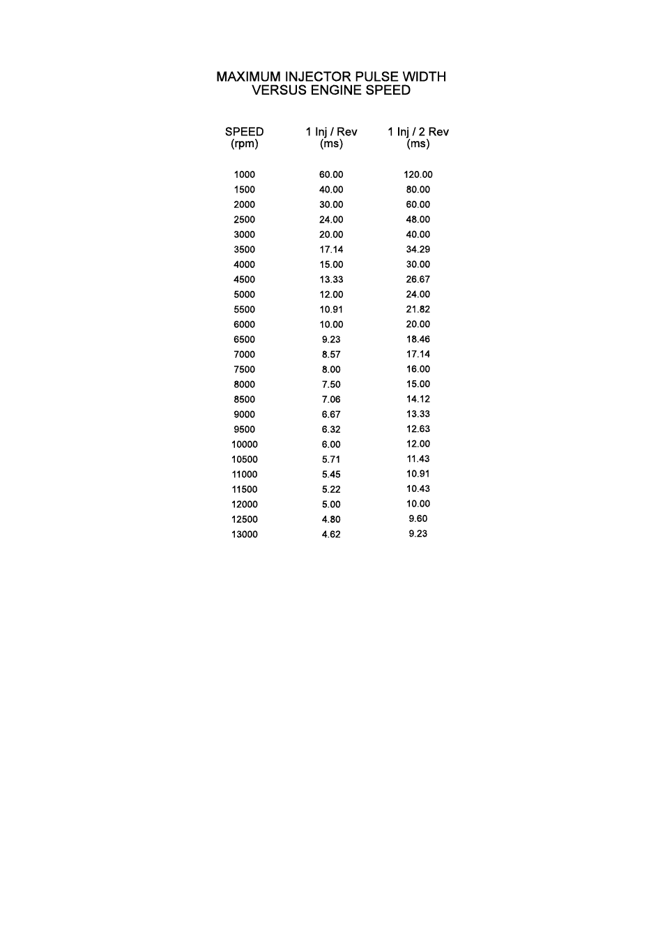 Haltech F9A User Manual | Page 43 / 99
