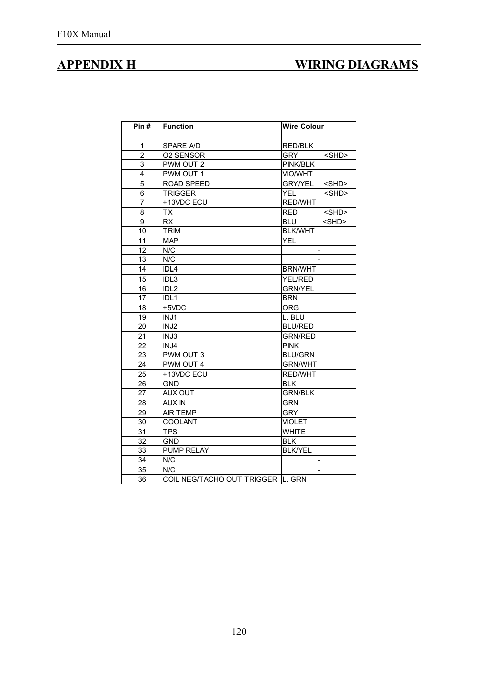 Appendix h wiring diagrams | Haltech F10X User Manual | Page 120 / 120