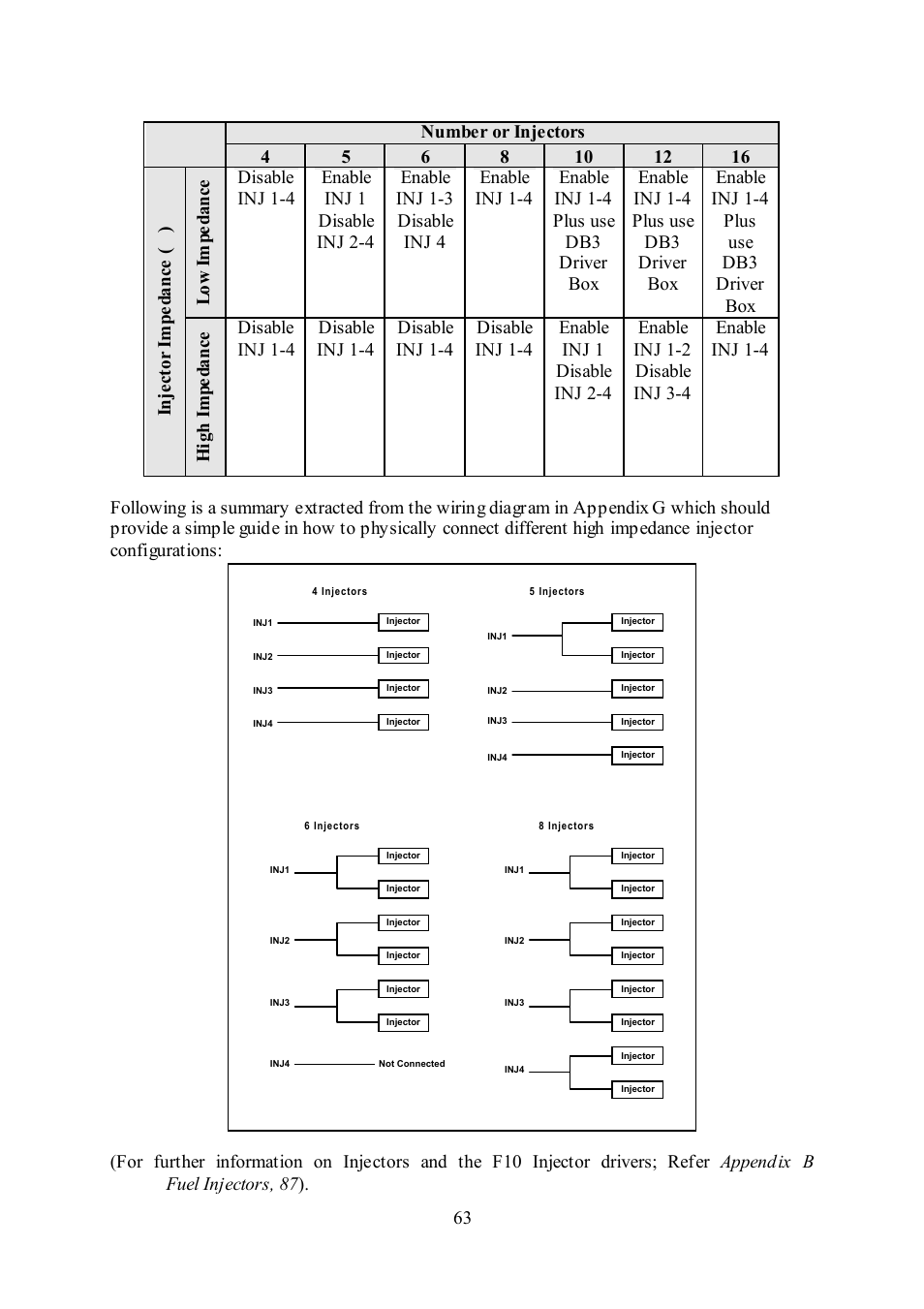 Haltech F10 User Manual | Page 68 / 104