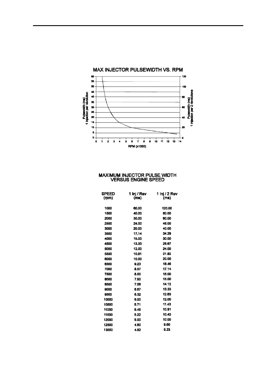 Haltech E6X Manual DOS Version User Manual | Page 113 / 134