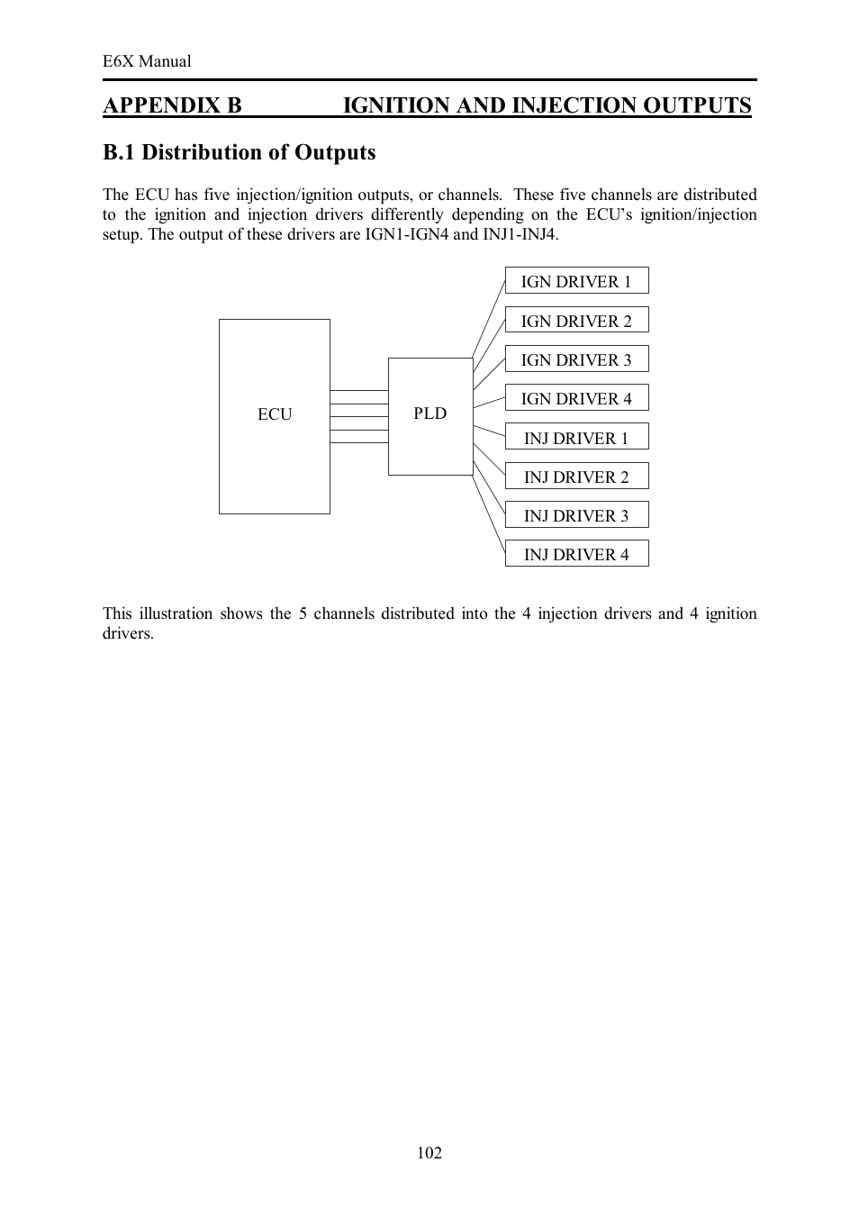 Appendix b ignition and injection outputs, B.1 distribution of outputs | Haltech E6X Manual Win Version User Manual | Page 102 / 176