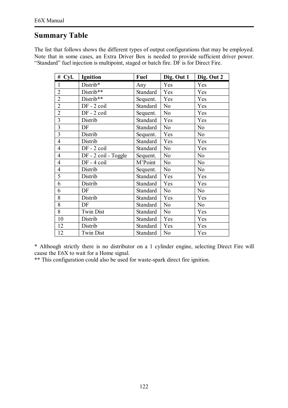 Summary table | Haltech E6X Manual Win Version User Manual | Page 122 / 176