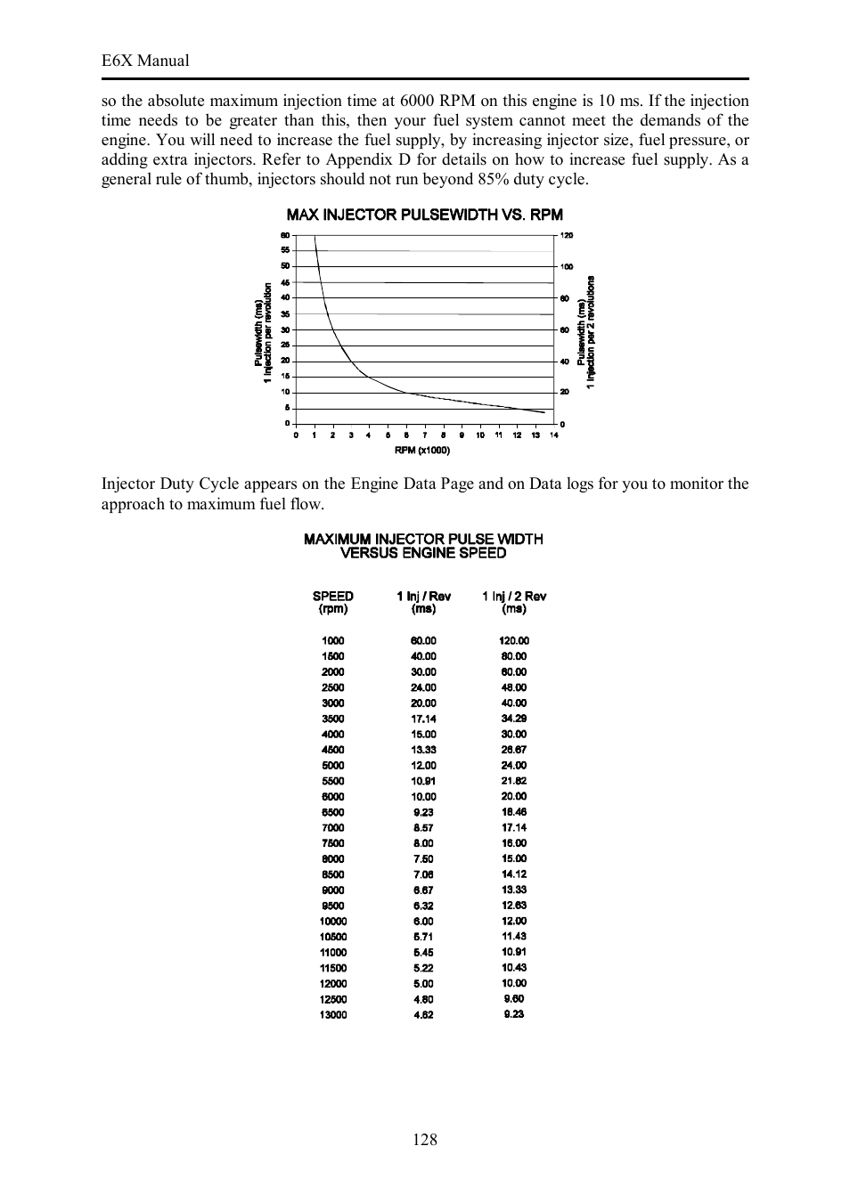 Haltech E6X Manual Win Version User Manual | Page 128 / 176