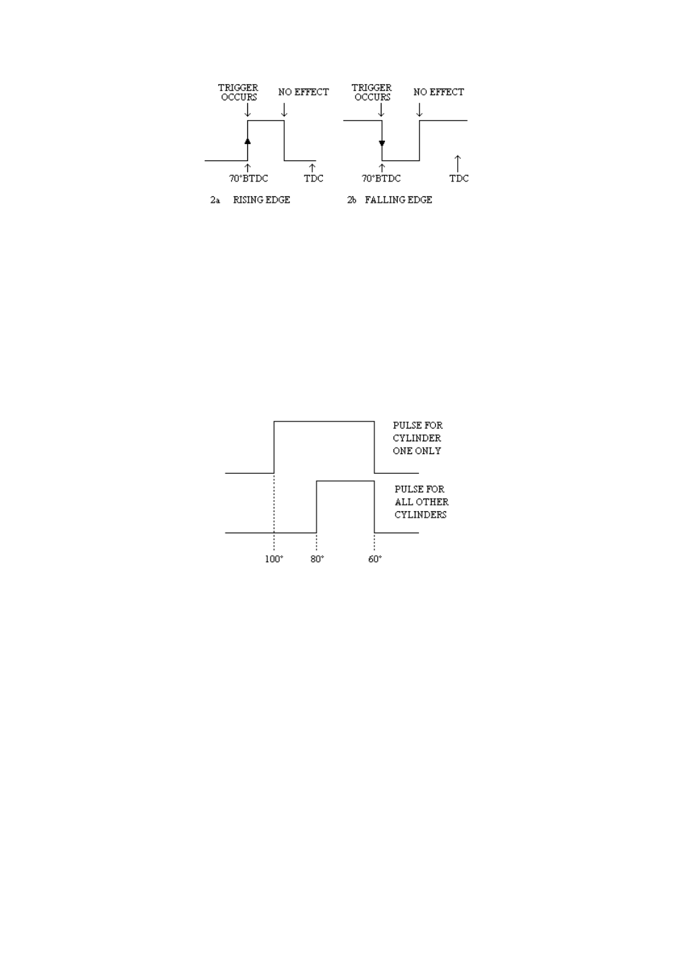 E.2 trigger devices | Haltech E6A User Manual | Page 113 / 126