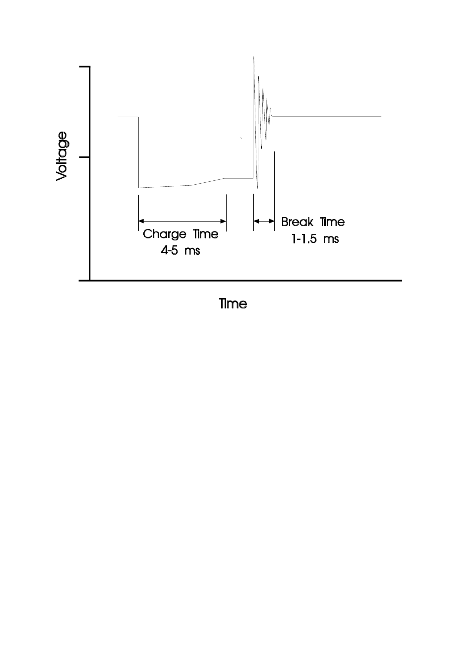 E.5 alternate ignition systems | Haltech E6A User Manual | Page 121 / 126