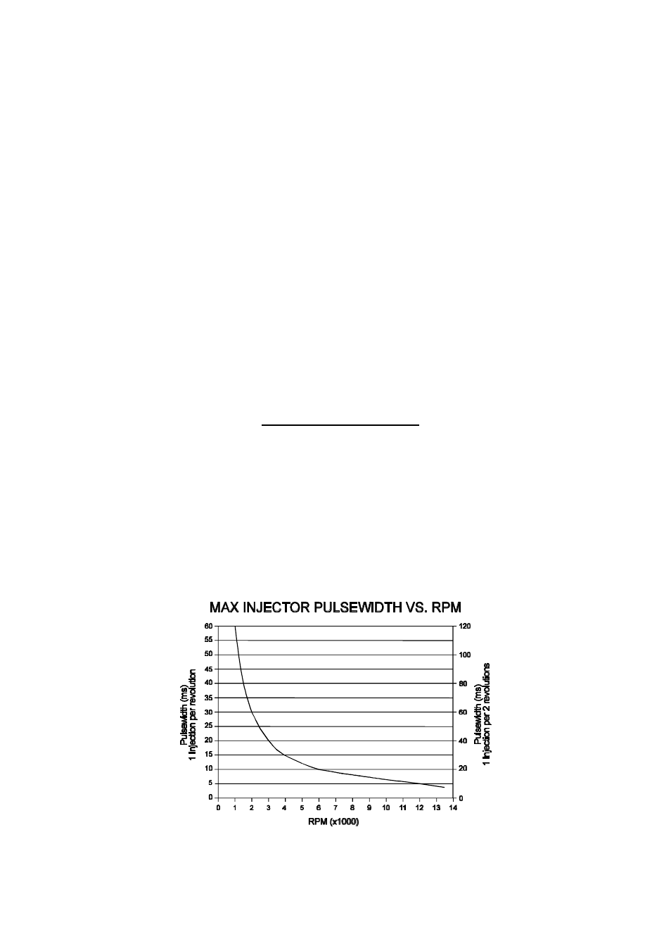 8 duty cycles | Haltech E6A User Manual | Page 45 / 126