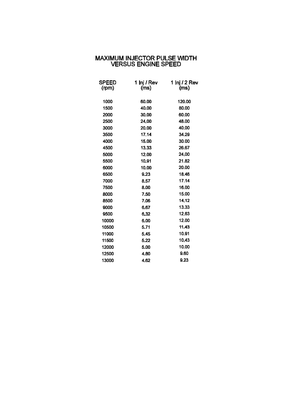 Haltech E6A User Manual | Page 46 / 126