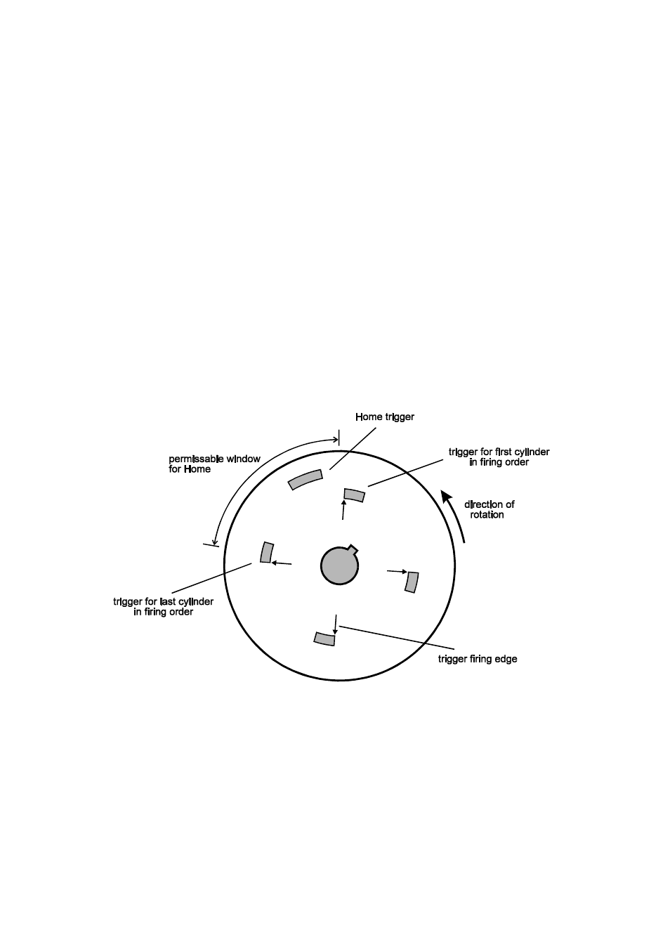 E.3 synchronisation events | Haltech E6S User Manual | Page 126 / 134