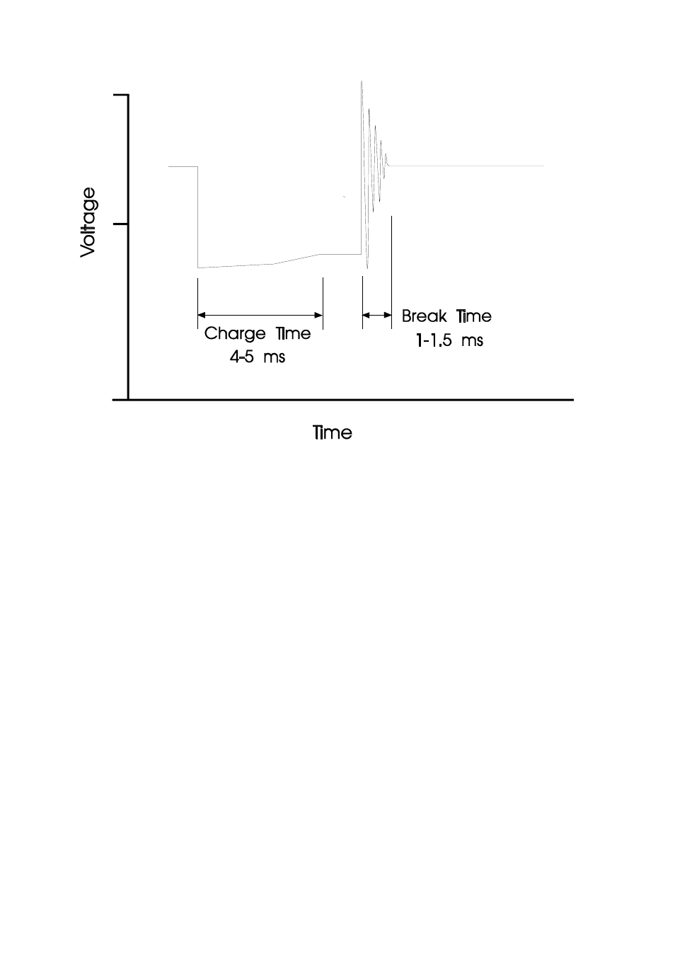 E.5 alternate ignition systems | Haltech E6S User Manual | Page 129 / 134