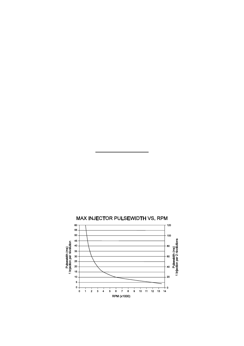 8 duty cycles | Haltech E6S User Manual | Page 46 / 134