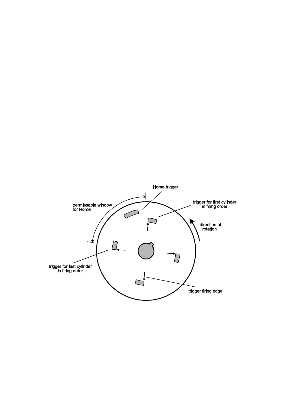 E.4 synchronisation events | Haltech E6M User Manual | Page 145 / 152