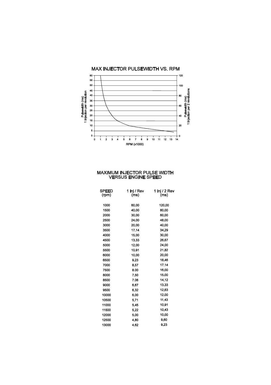 Haltech E6M User Manual | Page 49 / 152