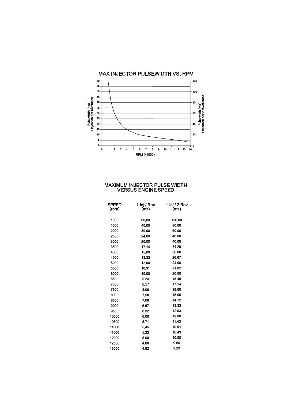 Haltech E6K User Manual | Page 48 / 154