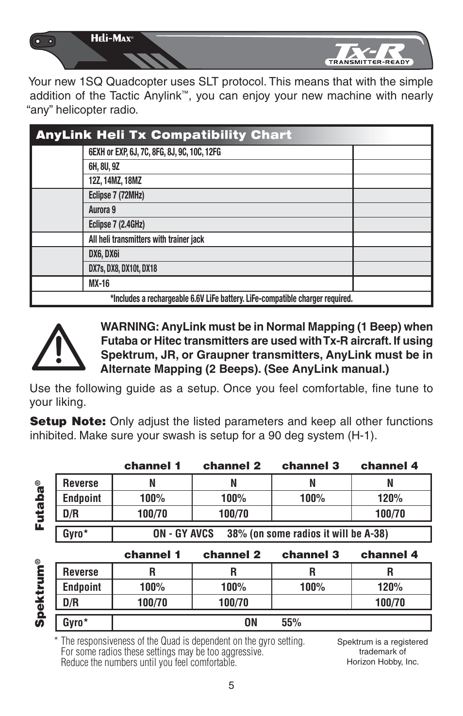 Futaba, Spektrum | Heli-Max HMXE0835 User Manual | Page 5 / 16