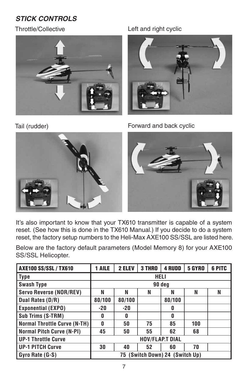 Stick controls | Heli-Max HMXE0828 User Manual | Page 7 / 28