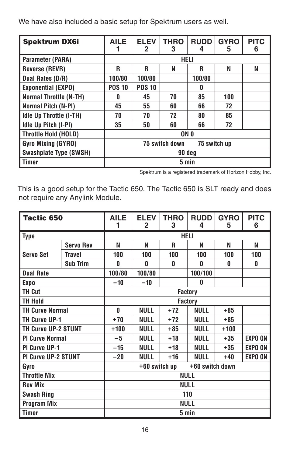 Heli-Max HMXE0839 User Manual | Page 16 / 20