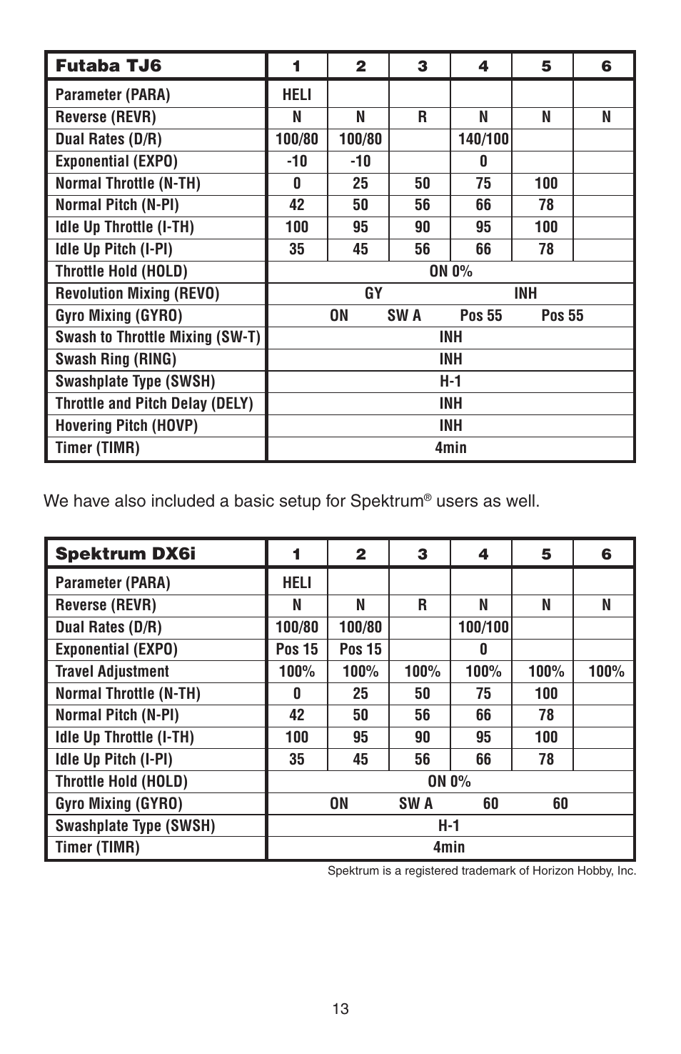 Heli-Max HMXE0821 User Manual | Page 13 / 24