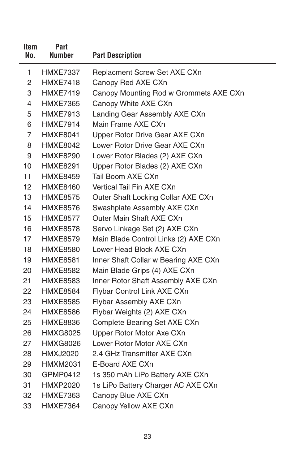 Heli-Max HMXE13 Manual User Manual | Page 23 / 28