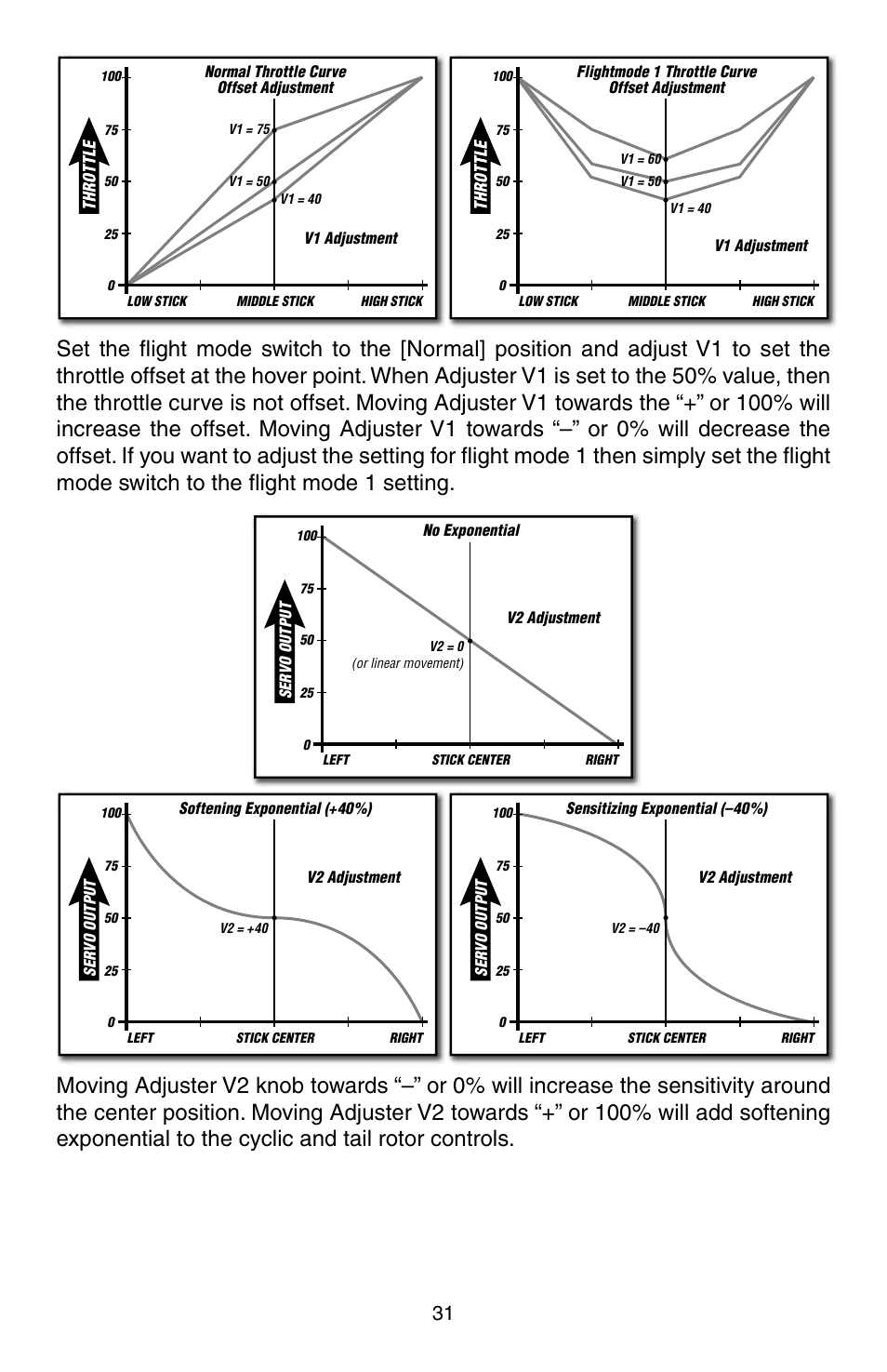Heli-Max HMXE0806 User Manual | Page 31 / 40