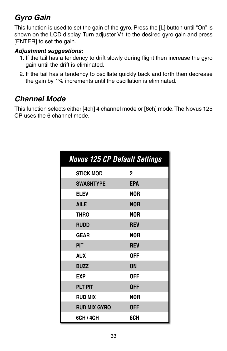 Gyro gain, Channel mode, Novus 125 cp default settings | Heli-Max HMXE0806 User Manual | Page 33 / 40