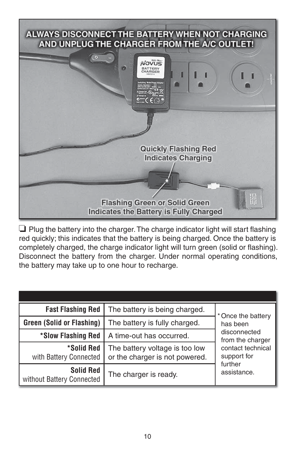 Heli-Max HMXE0807 User Manual | Page 10 / 32
