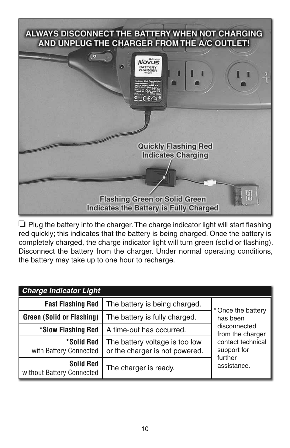 Heli-Max HMXE08 Manual User Manual | Page 10 / 32
