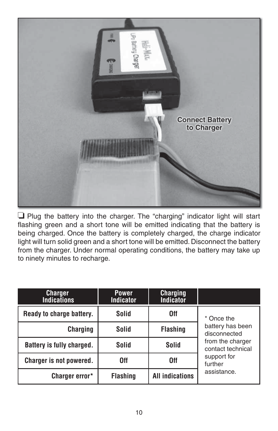 Heli-Max HMXE0809 User Manual | Page 10 / 24