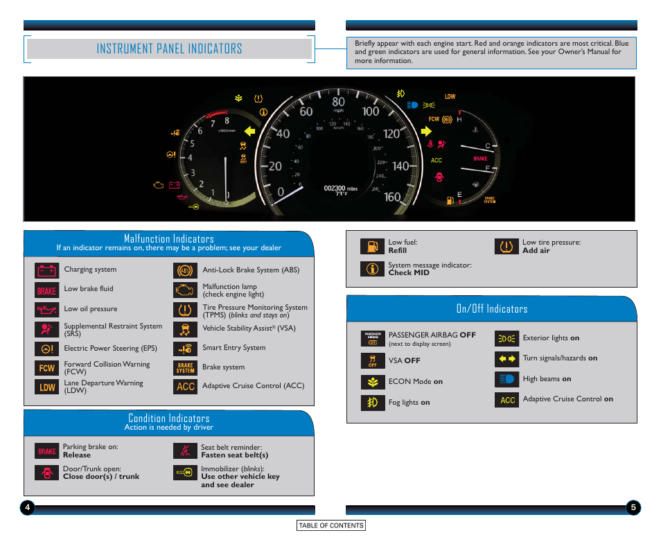 Instrument panel indicators, Malfunction indicators, On/off indicators condition indicators | HONDA 2015 Accord Sedan (Touring) - Technology Reference Guide User Manual | Page 4 / 24