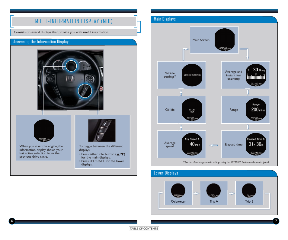 Multi-information display (mid) | HONDA 2015 Accord Sedan (Touring) - Technology Reference Guide User Manual | Page 5 / 24