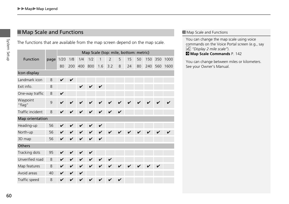 P60), Map scale and functions | HONDA 2015 Accord - Navigation Manual User Manual | Page 61 / 152