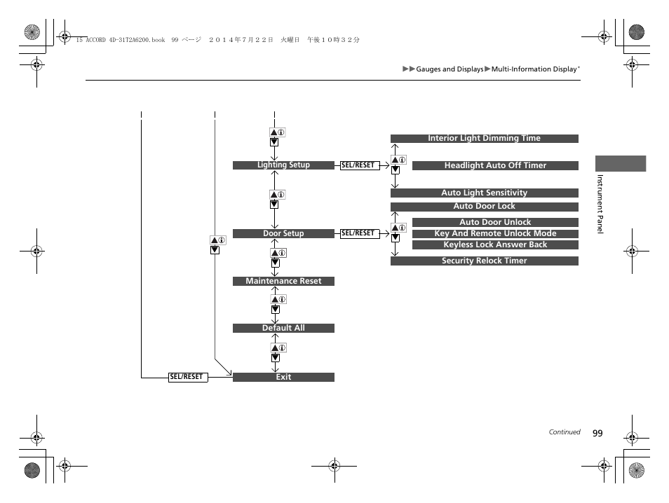 HONDA 2015 Accord Sedan - Owner's Manual User Manual | Page 100 / 593