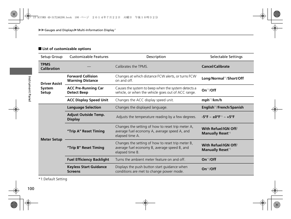 List of customizable options | HONDA 2015 Accord Sedan - Owner's Manual User Manual | Page 101 / 593