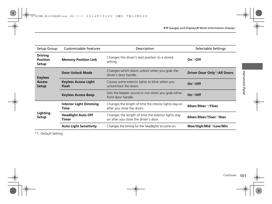 HONDA 2015 Accord Sedan - Owner's Manual User Manual | Page 102 / 593