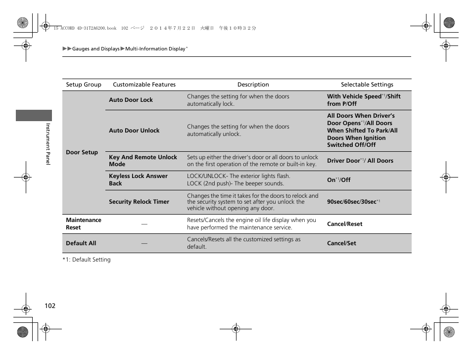 HONDA 2015 Accord Sedan - Owner's Manual User Manual | Page 103 / 593