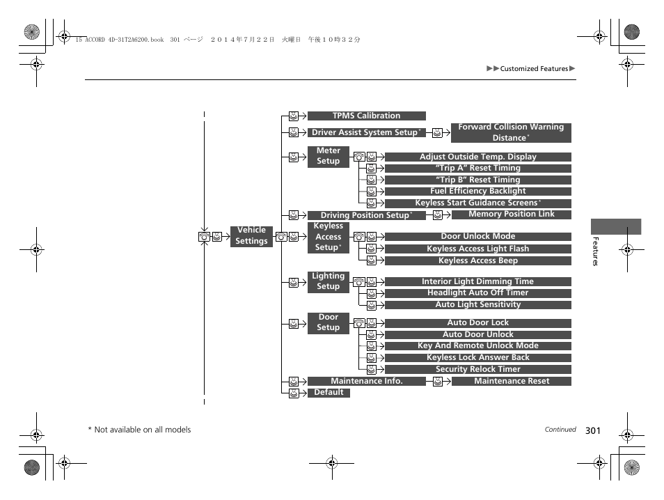 HONDA 2015 Accord Sedan - Owner's Manual User Manual | Page 302 / 593