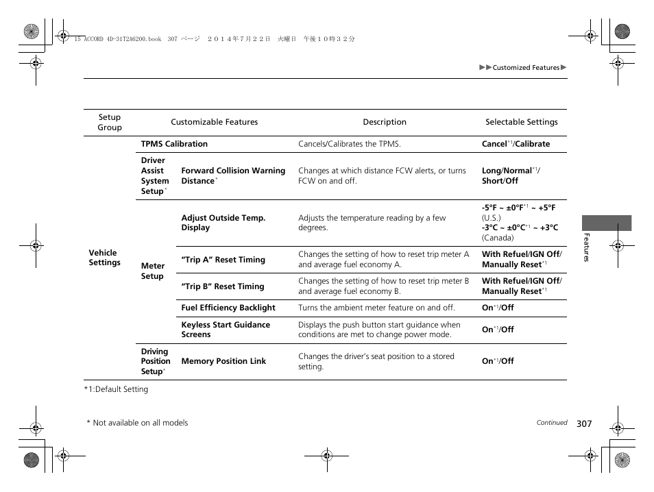 HONDA 2015 Accord Sedan - Owner's Manual User Manual | Page 308 / 593