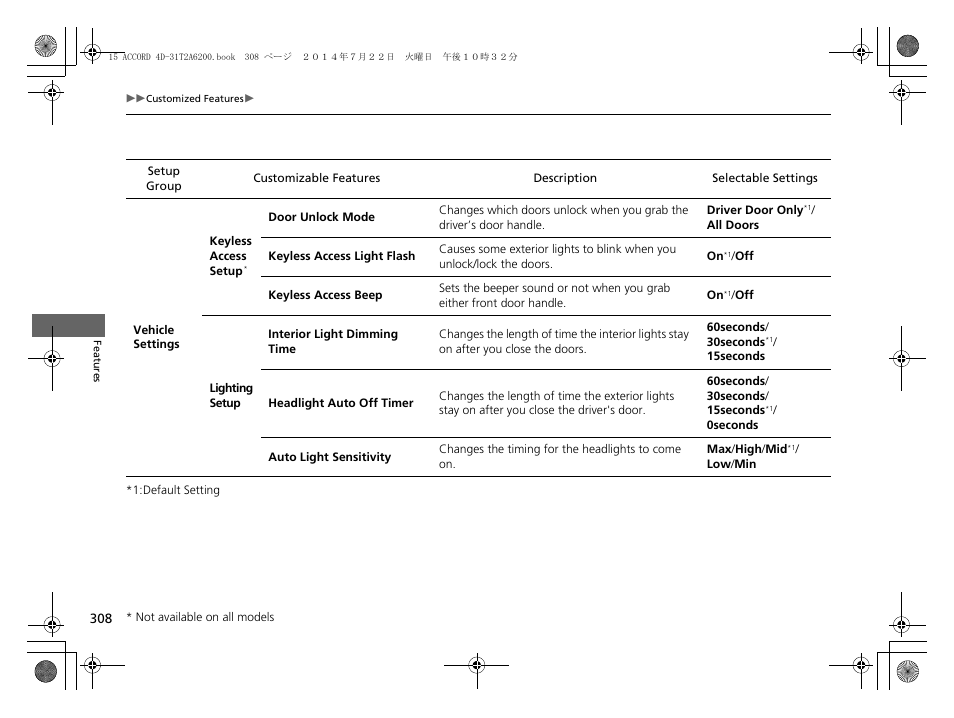 HONDA 2015 Accord Sedan - Owner's Manual User Manual | Page 309 / 593