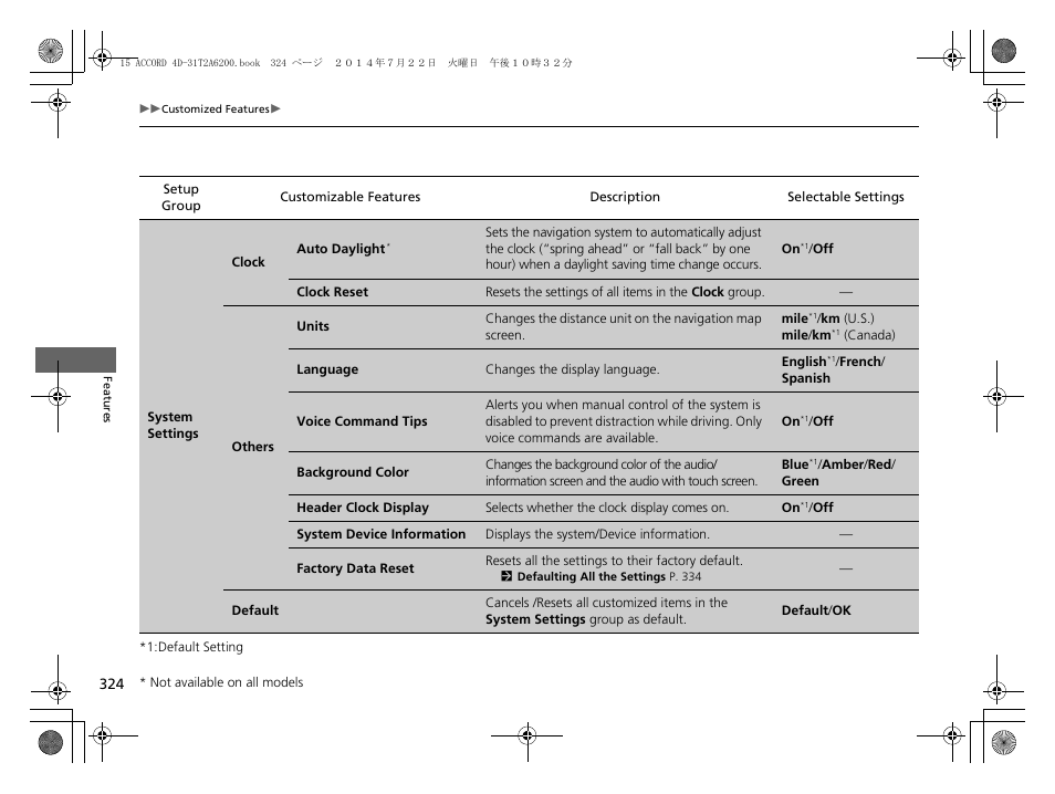 HONDA 2015 Accord Sedan - Owner's Manual User Manual | Page 325 / 593