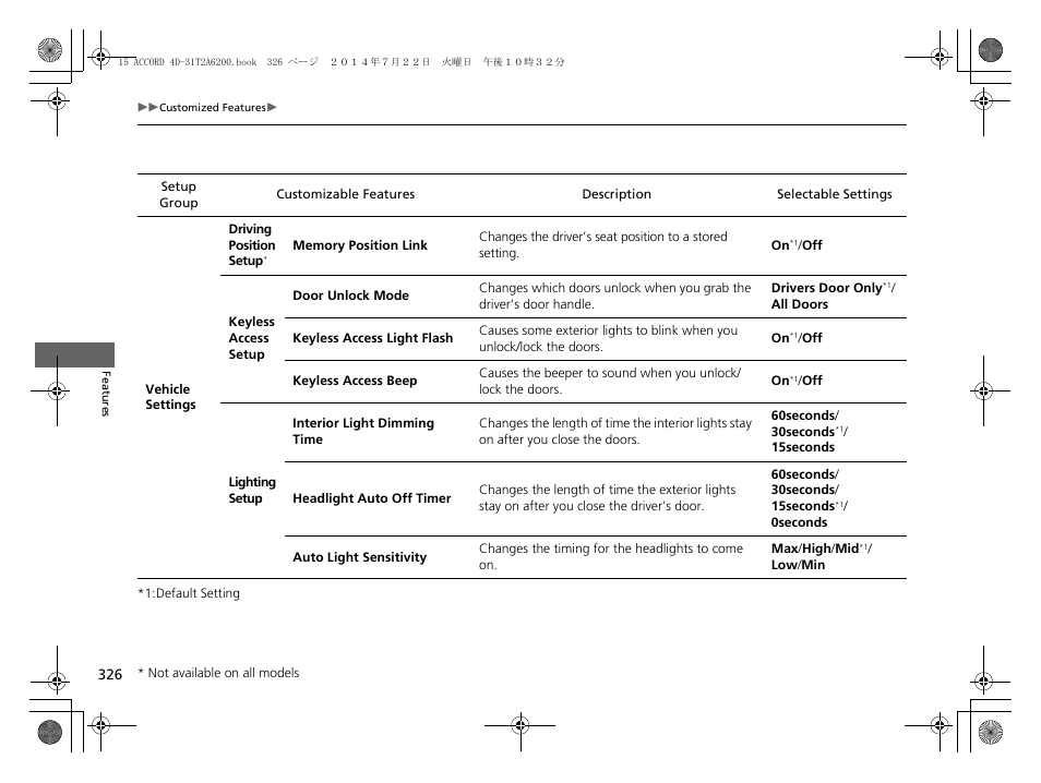 HONDA 2015 Accord Sedan - Owner's Manual User Manual | Page 327 / 593