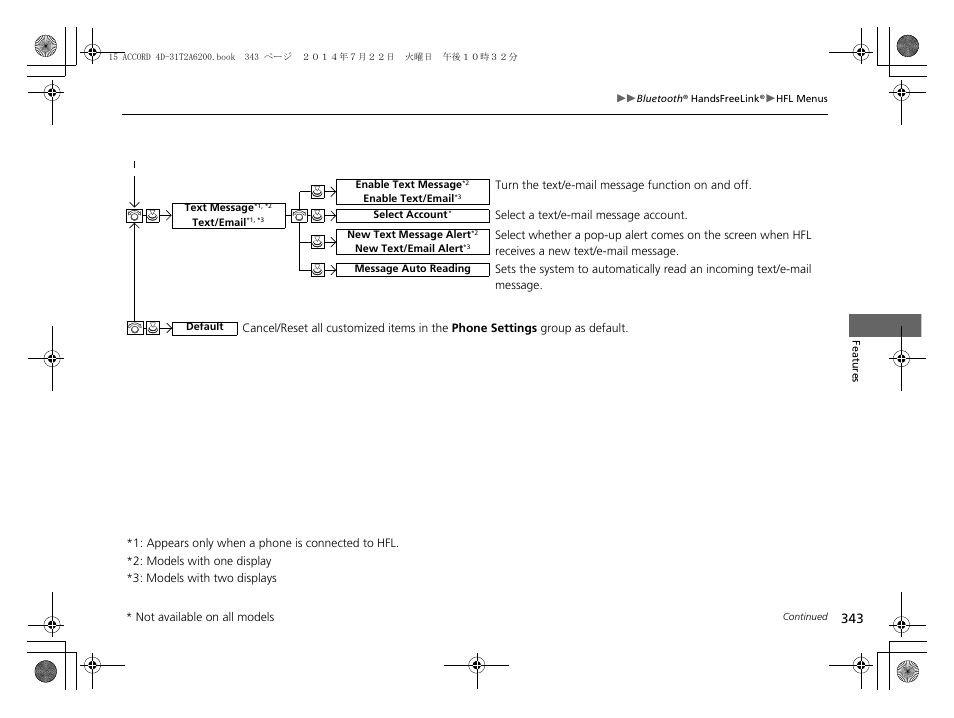 HONDA 2015 Accord Sedan - Owner's Manual User Manual | Page 344 / 593