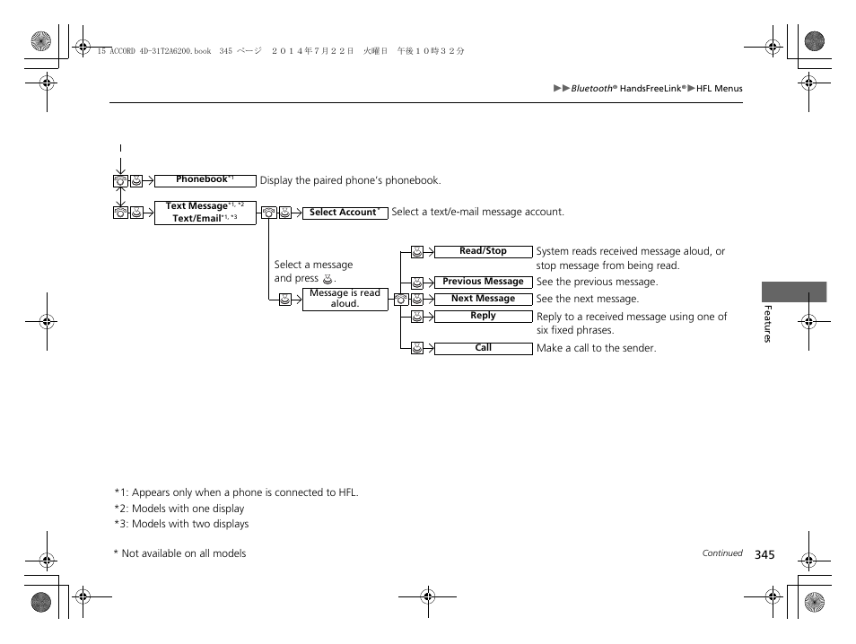 HONDA 2015 Accord Sedan - Owner's Manual User Manual | Page 346 / 593