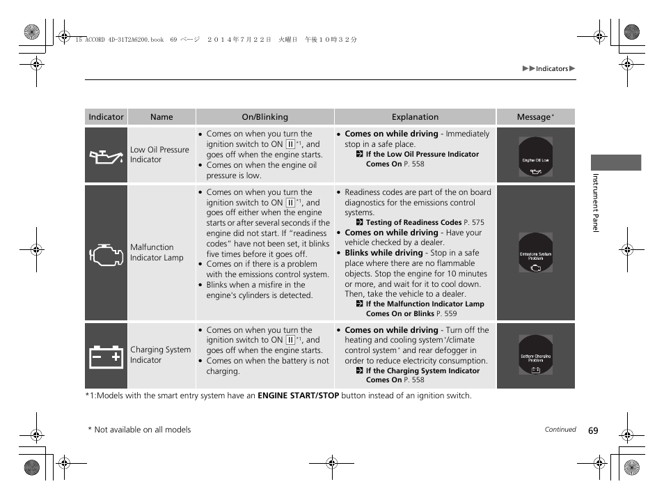 HONDA 2015 Accord Sedan - Owner's Manual User Manual | Page 70 / 593