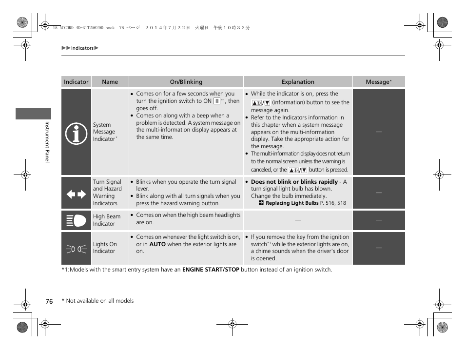 HONDA 2015 Accord Sedan - Owner's Manual User Manual | Page 77 / 593