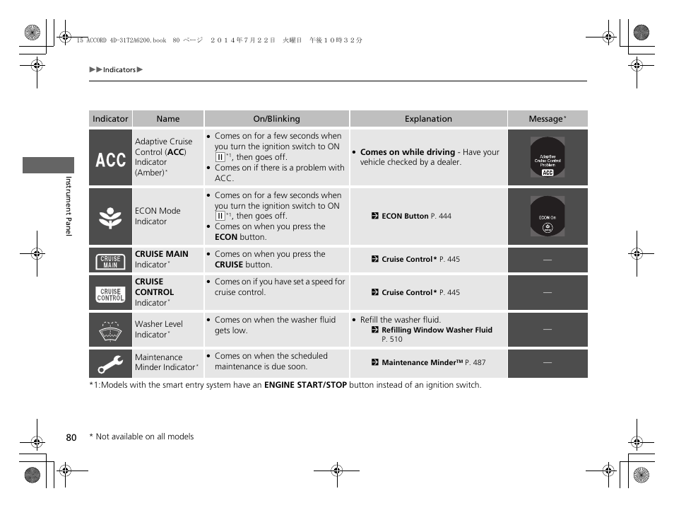 HONDA 2015 Accord Sedan - Owner's Manual User Manual | Page 81 / 593